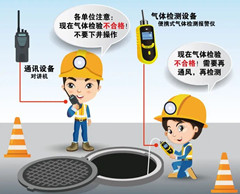 灵台有限空间安全作业操作规程